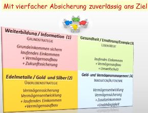 vierfach-Absicherung-Module