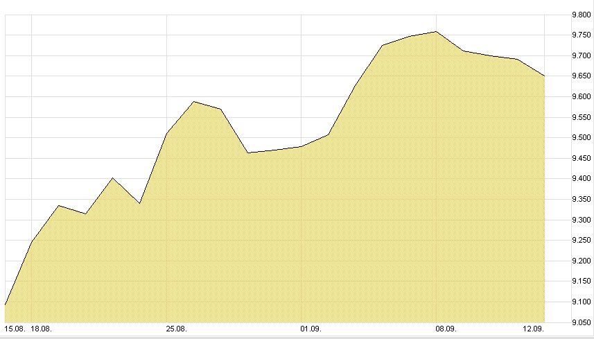 DAX-Chart-1-M-T-2014-09-12-Mountain