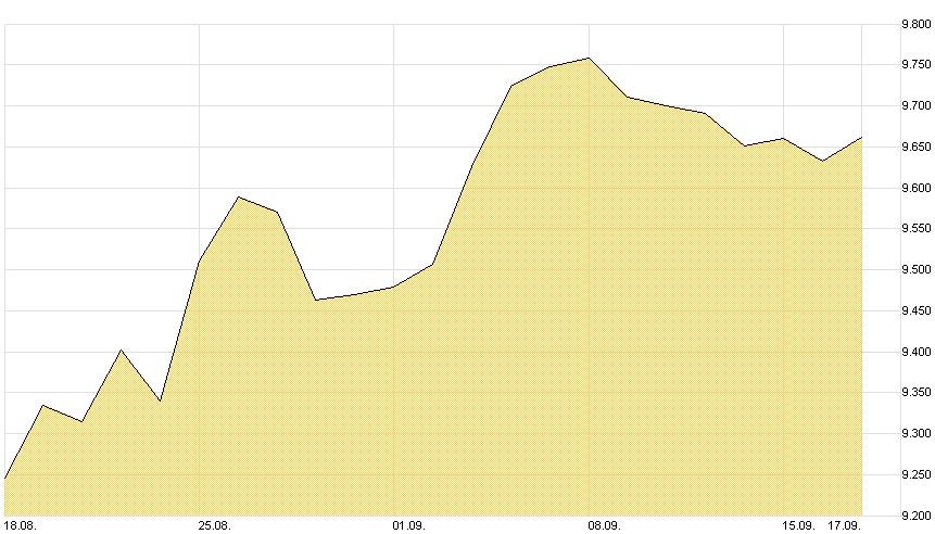 DAX-Chart-1-M-T-2014-09-17-Mountain