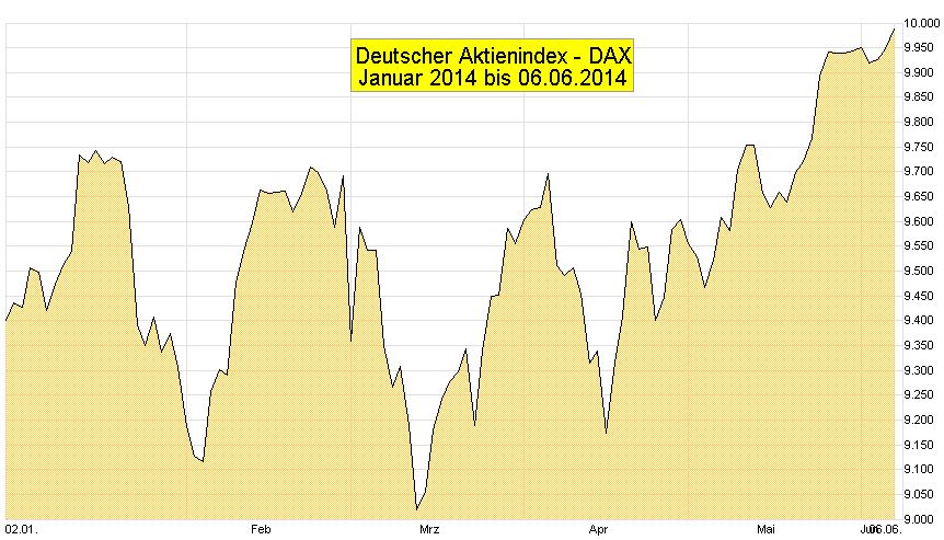 DAX-Chart-6M-T-2014-01-02-2014-06-06-Mountain