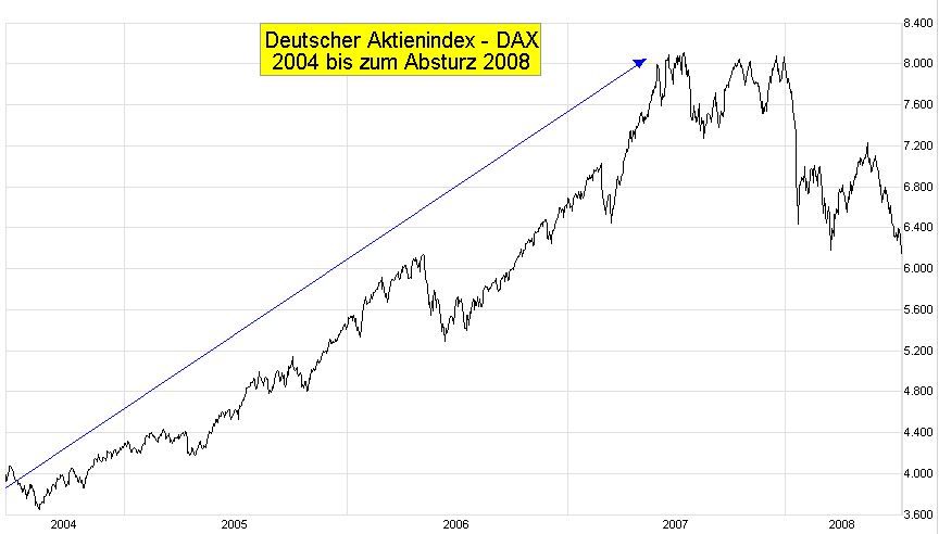 DAX-Chart-J-10-T-2004-2008