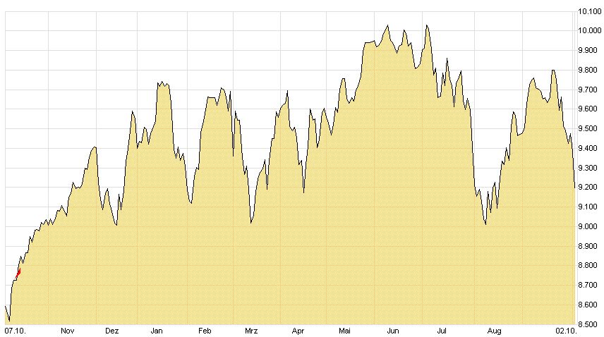 DAX-Chart-J01-T-2014-10-01-KW40-Mountain