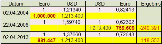 EUR-USD-1-Million-2004-2008-2014