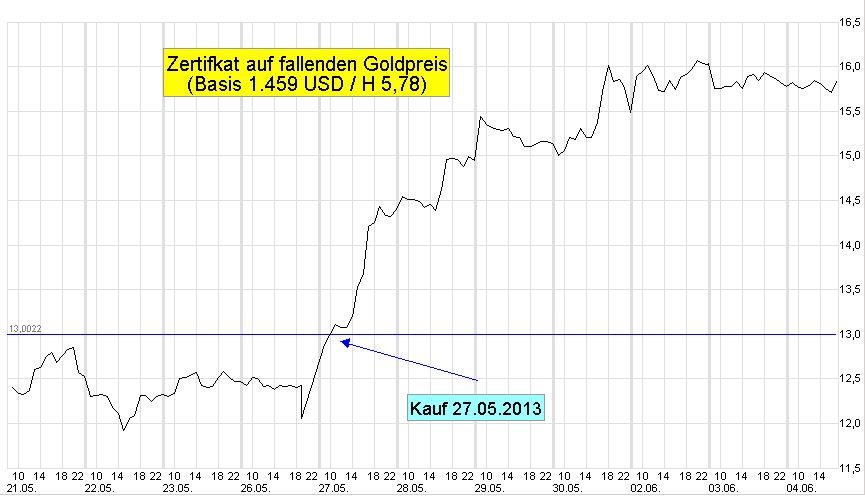 Gold-Turbo-Chart-T10-60-2014-05-26-2014-06-04-Kauf-Linie