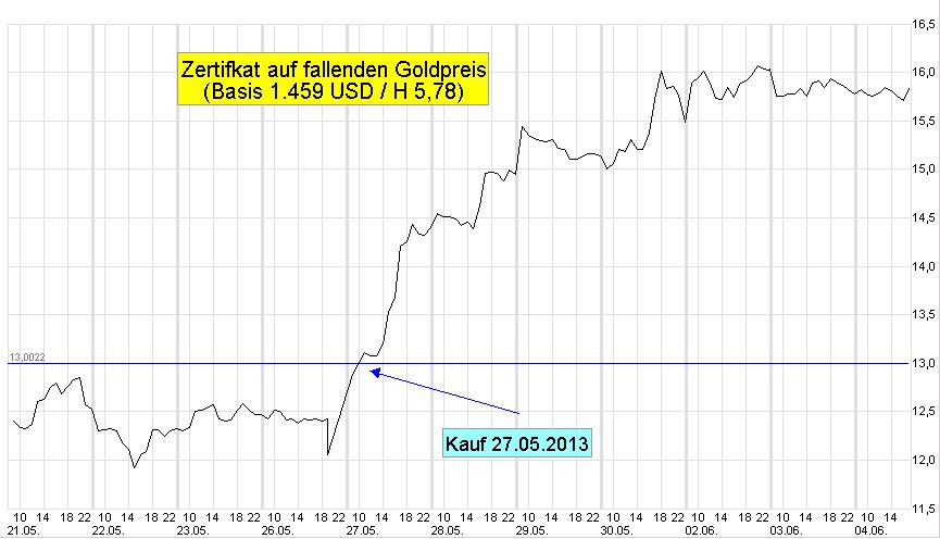 Gold-Turbo-Chart-T10-60-2014-05-26-2014-06-04-Kauf-Linie