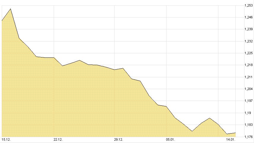Chart-EUR-USD-M01-T-2015-01-14-KW03-Mountain