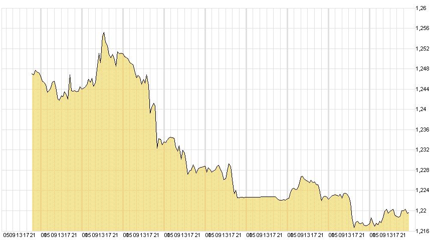 Chart-EUR-USD-ITD-T10-60-2014-12-24-KW52-Mountain