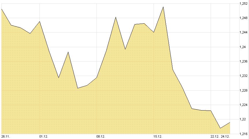 Chart-EUR-USD-M01-T-2014-12-24-KW52-Mountain