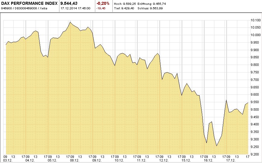 DDAX-Chart-ITD-T10-2014-12-17-KW51-Mountain