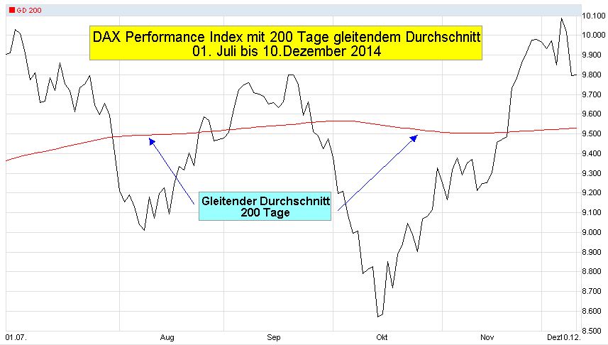 DAX-Chart-J01-T-2004-07-01-2014-12-10-KW50-GD-200