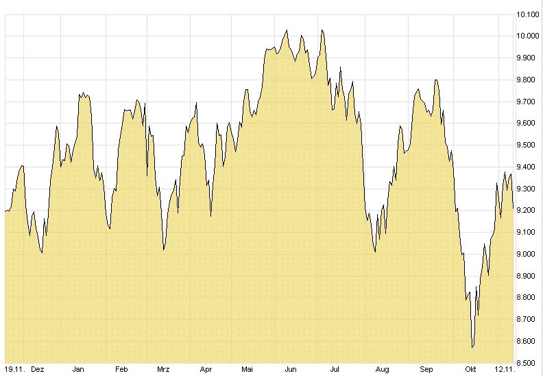 DDAX-Chart-J01-T-2014-11-12-KW46-Mountain
