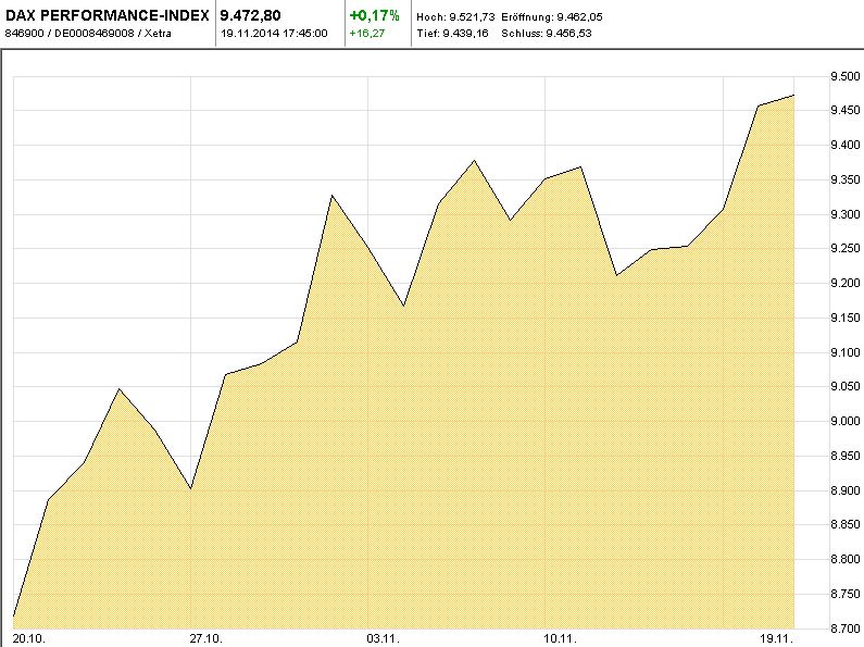 DAX-Chart-M01-T-2014-11-19-KW47-Mountain