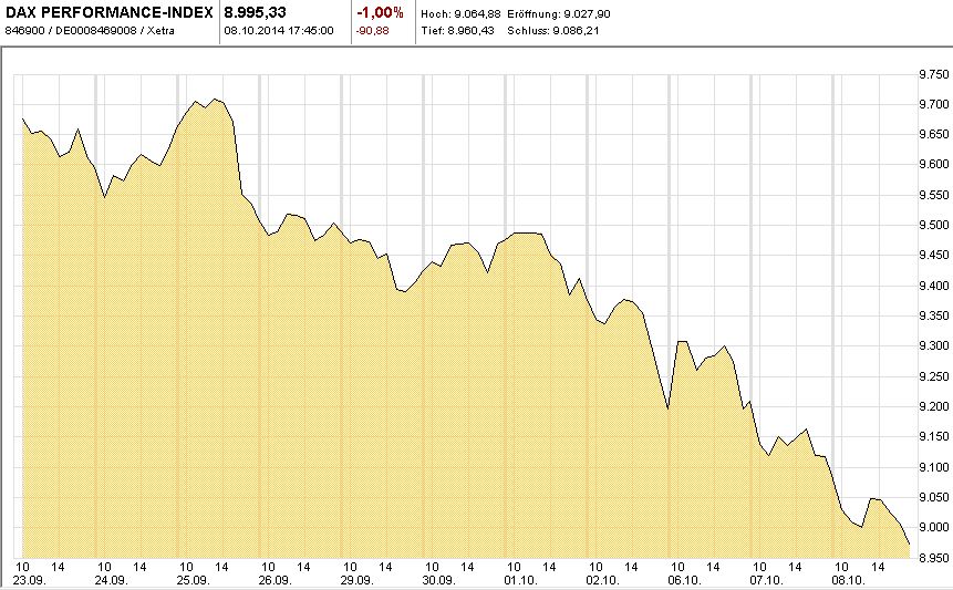DAX-Chart-T10-S-2014-10-08-KW41-Mountain
