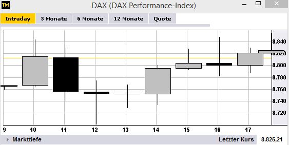 DAX-TM-Chart-ITD-60-2014-10-14-KW42-Di-Kerzen